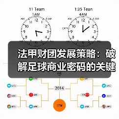 法甲财团发展策略：破解足球商业密码的关键秘籍（图3）