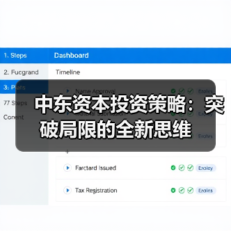 中东资本投资策略：突破局限的全新思维（图4）