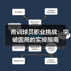 青训球员职业挑战:突破困局的实操指南(图2) 青训球员职业挑战:突破困局的实操指南(图2)