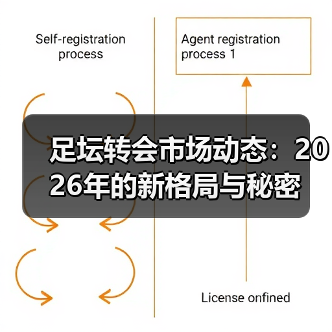足坛转会市场动态:2026年的新格局与秘密(图2) 足坛转会市场动态:2026年的新格局与秘密(图2)