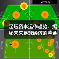 足坛资本运作趋势：揭秘未来足球经济的黄金密码（图2）