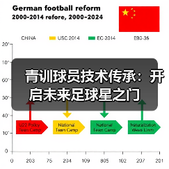 青训球员技术传承：开启未来足球星之门-特色图片