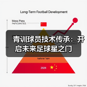 青训球员技术传承：开启未来足球星之门（图2）