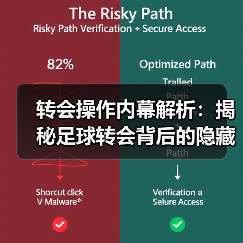 转会操作内幕解析：揭秘足球转会背后的隐藏玄机 - 西汉姆联足球俱乐部中文粉丝网