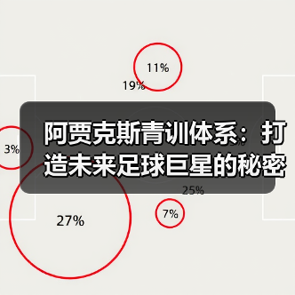 阿贾克斯青训体系：打造未来足球巨星的秘密武器 - 西汉姆联足球俱乐部中文粉丝网