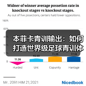 本菲卡青训输出:如何打造世界级足球青训体系(图1) 本菲卡青训输出:如何打造世界级足球青训体系(图1)