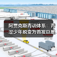 阿贾克斯青训体系:青涩少年蜕变为首发巨星的秘密武器(图4) 阿贾克斯青训体系:青涩少年蜕变为首发巨星的秘密武器(图4)