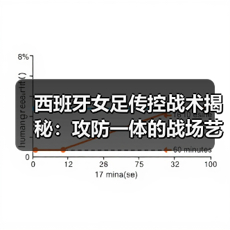 西班牙女足传控战术揭秘:攻防一体的战场艺术(图3) 西班牙女足传控战术揭秘:攻防一体的战场艺术(图3)
