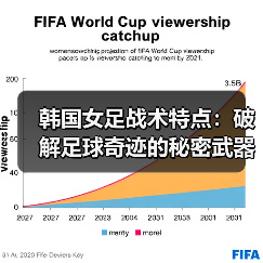 韩国女足战术特点:破解足球奇迹的秘密武器(图4) 韩国女足战术特点:破解足球奇迹的秘密武器(图4)