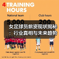 女足球员薪资现状揭秘:行业真相与未来趋势(图3) 女足球员薪资现状揭秘:行业真相与未来趋势(图3)