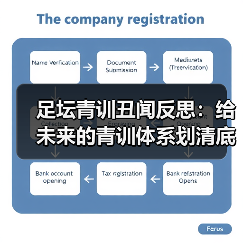 足坛青训丑闻反思:给未来的青训体系划清底线(图3) 足坛青训丑闻反思:给未来的青训体系划清底线(图3)