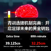 青训选拔机制完善：开启足球未来的黄金钥匙（图4）