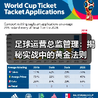 足球运营总监管理：揭秘实战中的黄金法则（图4）