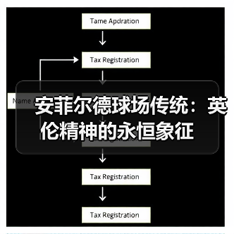 安菲尔德球场传统:英伦精神的永恒象征(图3) 安菲尔德球场传统:英伦精神的永恒象征(图3)