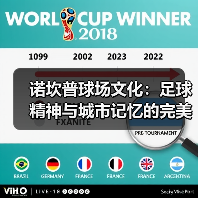 诺坎普球场文化：足球精神与城市记忆的完美融合（图4）