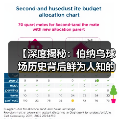 【深度揭秘:伯纳乌球场历史背后鲜为人知的故事】(图2) 【深度揭秘:伯纳乌球场历史背后鲜为人知的故事】(图2)
