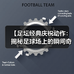 【足坛经典庆祝动作：揭秘足球场上的瞬间奇迹】（图3）