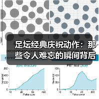 足坛经典庆祝动作:那些令人难忘的瞬间背后(图2) 足坛经典庆祝动作:那些令人难忘的瞬间背后(图2)