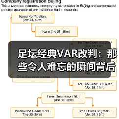 足坛经典VAR改判:那些令人难忘的瞬间背后(图2) 足坛经典VAR改判:那些令人难忘的瞬间背后(图2)
