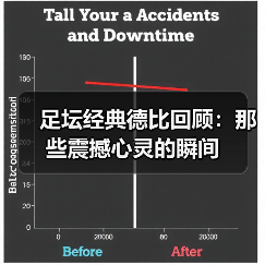 足坛经典德比回顾:那些震撼心灵的瞬间(图4) 足坛经典德比回顾:那些震撼心灵的瞬间(图4)