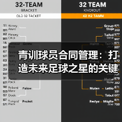 青训球员合同管理：打造未来足球之星的关键秘诀（图3）
