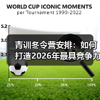 青训冬令营安排：如何打造2026年最具竞争力的青少年足球培训体系 - 玄熵西汉姆联