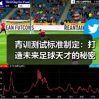 青训测试标准制定：打造未来足球天才的秘密武器（图2）