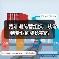 青训训练营组织：从零到专业的成长密码（图3）