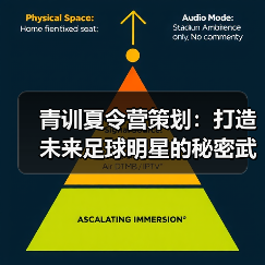 青训夏令营策划：打造未来足球明星的秘密武器 - 玄熵西汉姆联