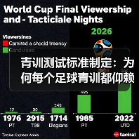 青训测试标准制定:为何每个足球青训都仰赖科学规矩(图4) 青训测试标准制定:为何每个足球青训都仰赖科学规矩(图4)