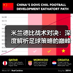 米兰德比战术对决：深度解析足球策略的巅峰对抗 - 玄熵西汉姆联