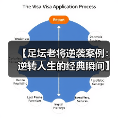 【足坛老将逆袭案例:逆转人生的经典瞬间】(图3) 【足坛老将逆袭案例:逆转人生的经典瞬间】(图3)