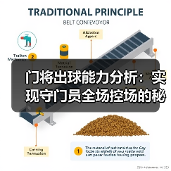 门将出球能力分析:实现守门员全场控场的秘密武器(图4) 门将出球能力分析:实现守门员全场控场的秘密武器(图4)