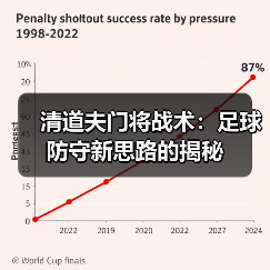 清道夫门将战术:足球防守新思路的揭秘(图3) 清道夫门将战术:足球防守新思路的揭秘(图3)