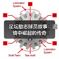 足坛励志球员故事:逆境中崛起的传奇(图4) 足坛励志球员故事:逆境中崛起的传奇(图4)