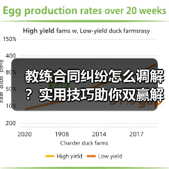 教练合同纠纷怎么调解?实用技巧助你双赢解决(图4) 教练合同纠纷怎么调解?实用技巧助你双赢解决(图4)