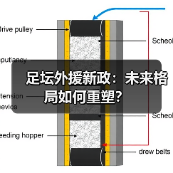 足坛外援新政:未来格局如何重塑?(图2) 足坛外援新政:未来格局如何重塑?(图2)
