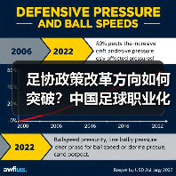 足协政策改革方向如何突破？中国足球职业化青训与市场化关键路径 - 玄熵西汉姆联