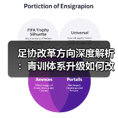 足协改革方向深度解析：青训体系升级如何改变中国足球未来？ - 玄熵西汉姆联