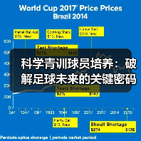 科学青训球员培养：破解足球未来的关键密码 - 玄熵西汉姆联