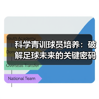 科学青训球员培养:破解足球未来的关键密码(图2) 科学青训球员培养:破解足球未来的关键密码(图2)