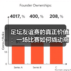 足坛友谊赛的真正价值：一场比赛如何撬动商业与文化双赢？ - 玄熵西汉姆联