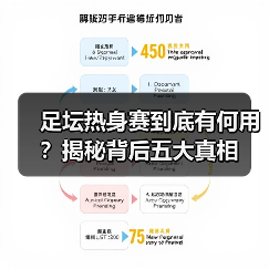 足坛热身赛到底有何用？揭秘背后五大真相（图3）