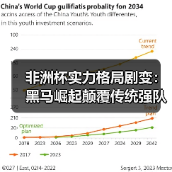 非洲杯实力格局剧变：黑马崛起颠覆传统强队？（图4）