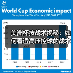美洲杯技战术揭秘：如何看透高压控球的战术密码？（图4）