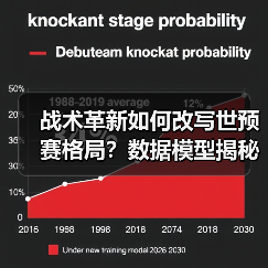 战术革新如何改写世预赛格局？数据模型揭秘胜负密码（图2）
