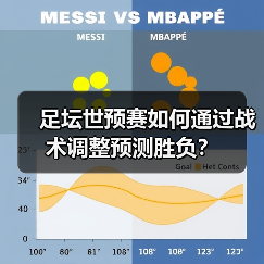 足坛世预赛如何通过战术调整预测胜负？（图2）