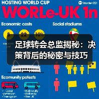 足球转会总监揭秘：决策背后的秘密与技巧 - 玄熵西汉姆联