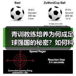 青训教练培养为何成足球强国的秘密？如何科学打造高水准队伍？（图3）