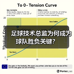 足球技术总监为何成为球队胜负关键？ - 玄熵西汉姆联